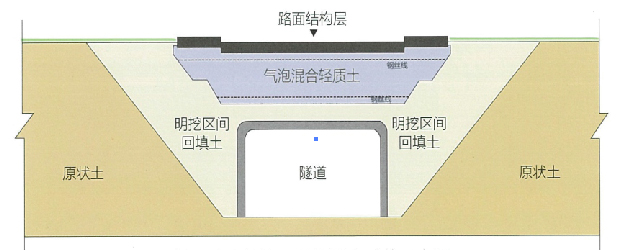 地下大跨度结构工程的覆土减荷3.jpg